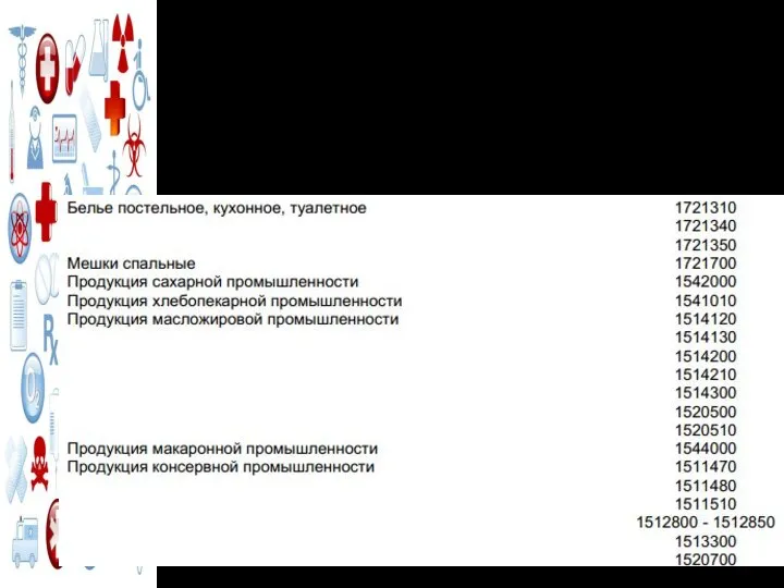 ПЕРЕЧЕНЬ ТОВАРОВ, РАБОТ, УСЛУГ, НЕОБХОДИМЫХ ДЛЯ ОКАЗАНИЯ ГУМАНИТАРНОЙ ПОМОЩИ ЛИБО ЛИКВИДАЦИИ ПОСЛЕДСТВИЙ