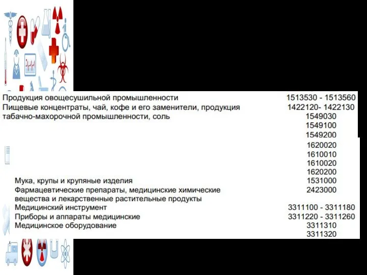 ПЕРЕЧЕНЬ ТОВАРОВ, РАБОТ, УСЛУГ, НЕОБХОДИМЫХ ДЛЯ ОКАЗАНИЯ ГУМАНИТАРНОЙ ПОМОЩИ ЛИБО ЛИКВИДАЦИИ ПОСЛЕДСТВИЙ