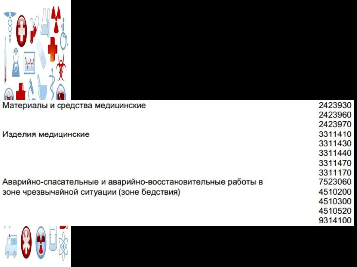 ПЕРЕЧЕНЬ ТОВАРОВ, РАБОТ, УСЛУГ, НЕОБХОДИМЫХ ДЛЯ ОКАЗАНИЯ ГУМАНИТАРНОЙ ПОМОЩИ ЛИБО ЛИКВИДАЦИИ ПОСЛЕДСТВИЙ