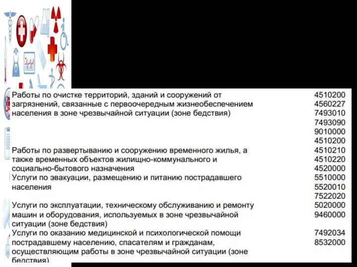 ПЕРЕЧЕНЬ ТОВАРОВ, РАБОТ, УСЛУГ, НЕОБХОДИМЫХ ДЛЯ ОКАЗАНИЯ ГУМАНИТАРНОЙ ПОМОЩИ ЛИБО ЛИКВИДАЦИИ ПОСЛЕДСТВИЙ