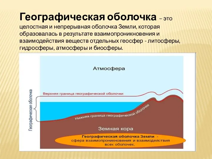 Географическая оболочка – это целостная и непрерывная оболочка Земли, которая образовалась в