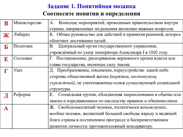 Задание 1. Понятийная мозаика Соотнесите понятия и определения