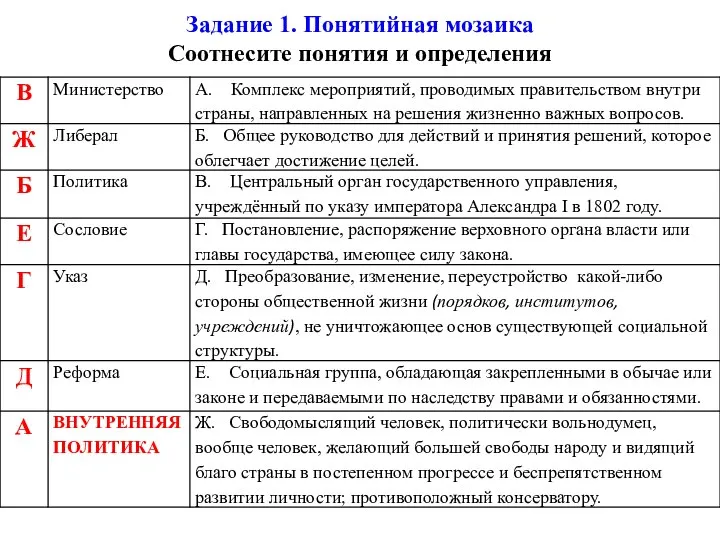 Задание 1. Понятийная мозаика Соотнесите понятия и определения