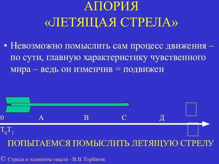 АПОРИЯ «ЛЕТЯЩАЯ СТРЕЛА» Невозможно помыслить сам процесс движения –по сути, главную характеристику