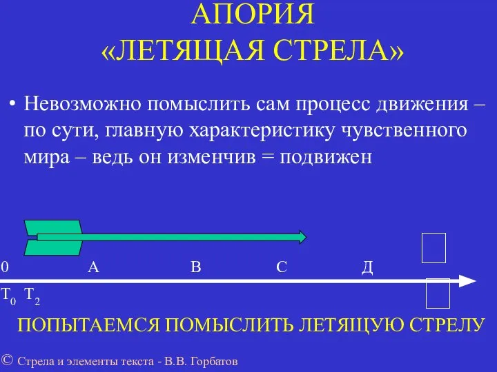 АПОРИЯ «ЛЕТЯЩАЯ СТРЕЛА» Невозможно помыслить сам процесс движения –по сути, главную характеристику