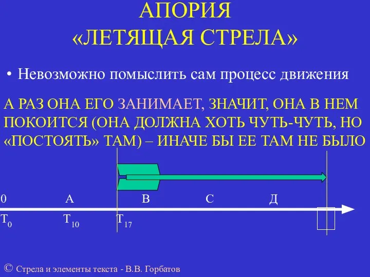 АПОРИЯ «ЛЕТЯЩАЯ СТРЕЛА» Невозможно помыслить сам процесс движения 0 А В С