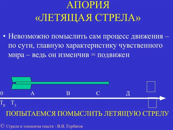 АПОРИЯ «ЛЕТЯЩАЯ СТРЕЛА» Невозможно помыслить сам процесс движения –по сути, главную характеристику