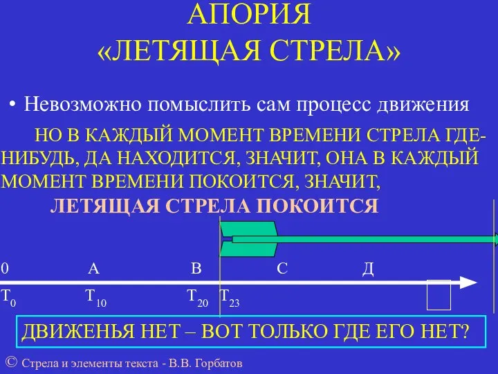 АПОРИЯ «ЛЕТЯЩАЯ СТРЕЛА» Невозможно помыслить сам процесс движения 0 А В С