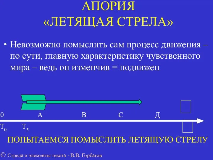 АПОРИЯ «ЛЕТЯЩАЯ СТРЕЛА» Невозможно помыслить сам процесс движения –по сути, главную характеристику