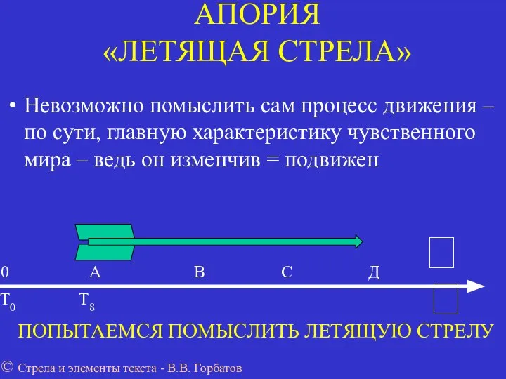 АПОРИЯ «ЛЕТЯЩАЯ СТРЕЛА» Невозможно помыслить сам процесс движения –по сути, главную характеристику