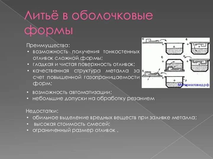 Литьё в оболочковые формы Преимущества: возможность получения тонкостенных отливок сложной формы; гладкая