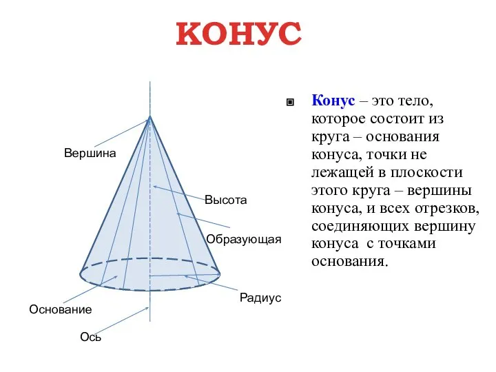 КОНУС Высота Образующая Радиус Вершина Ось Основание Конус – это тело, которое