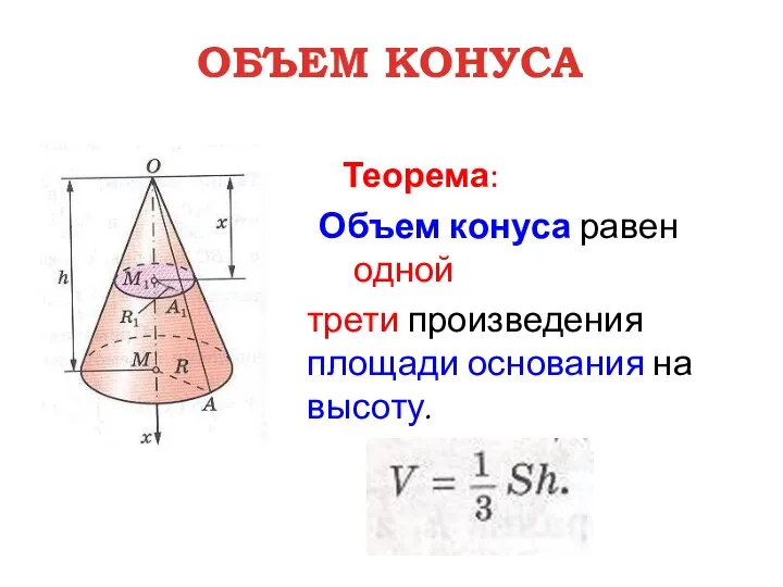 ОБЪЕМ КОНУСА Теорема: Объем конуса равен одной трети произведения площади основания на высоту.