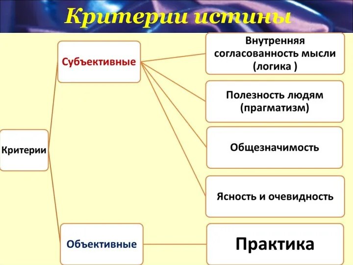 Критерии истины