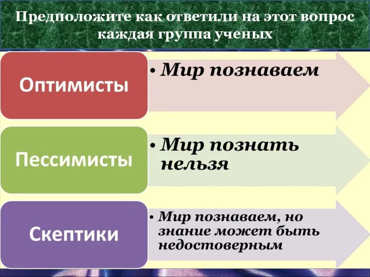 Познаваем ли мир ? Предположите как ответили на этот вопрос каждая группа ученых