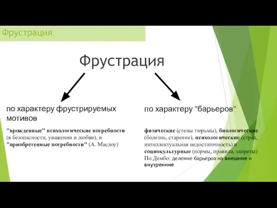 Фрустрация Фрустрация по характеру фрустрируемых мотивов по характеру "барьеров" физические (стены тюрьмы),