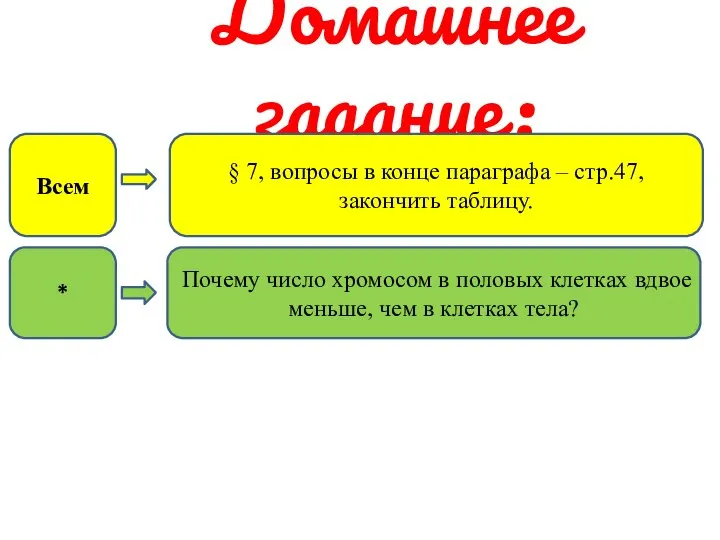 Домашнее задание: § 7, вопросы в конце параграфа – стр.47, закончить таблицу.