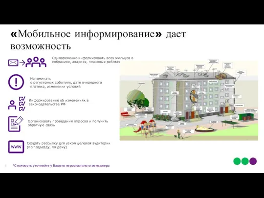 «Мобильное информирование» дает возможность *Стоимость уточняйте у Вашего персонального менеджера Одновременно информировать