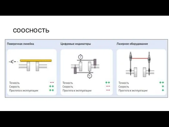 соосность