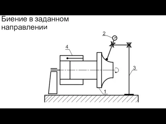 Биение в заданном направлении