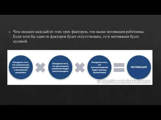 Чем сильнее каждый из этих трех факторов, тем выше мотивация работника. Если