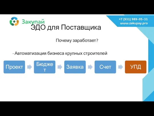 ЭДО для Поставщика Почему заработает? Автоматизация бизнеса крупных строителей