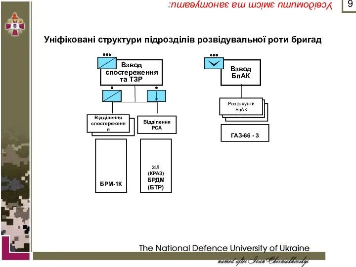 НАЦІОНАЛЬНИЙ УНІВЕРСИТЕТ ОБОРОНИ УКРАЇНИ імені ІВАНА ЧЕРНЯХОВСЬКОГО Відділення РСА БРМ-1К ЗІЛ (КРАЗ)