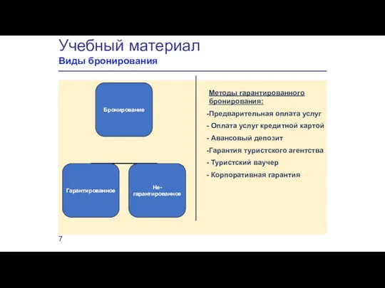 Учебный материал Виды бронирования Методы гарантированного бронирования: Предварительная оплата услуг Оплата услуг