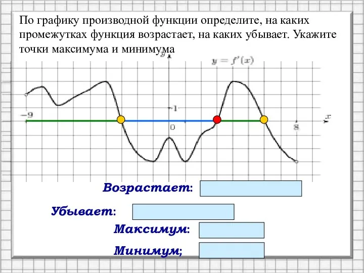 Максимум: - 3; 6 Минимум; 3 Возрастает: (-9;-3) и (3;6) Убывает: (-3;3)