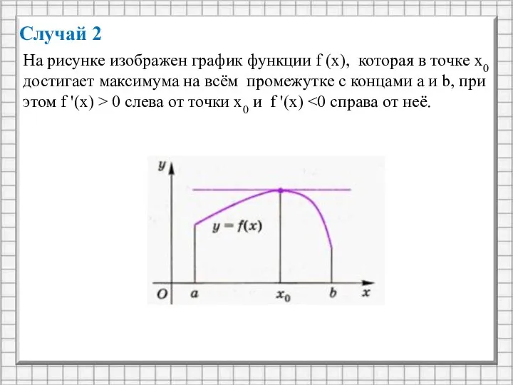 Случай 2 На рисунке изображен график функции f (x), которая в точке