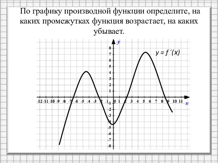 По графику производной функции определите, на каких промежутках функция возрастает, на каких