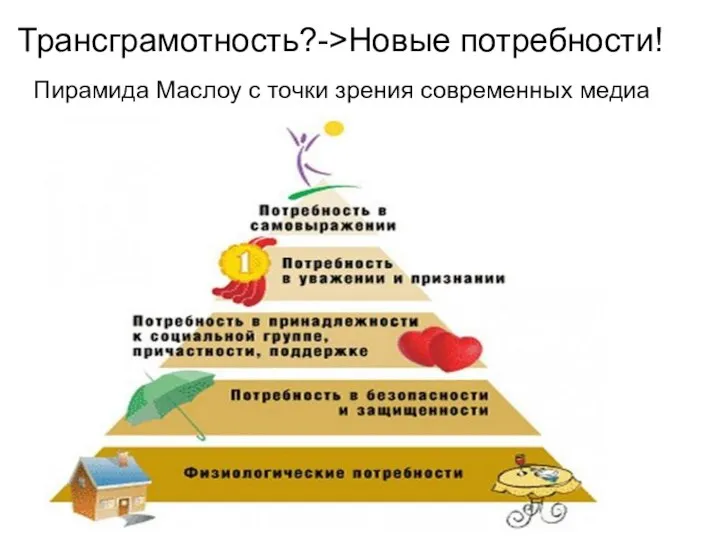 Трансграмотность?->Новые потребности! Пирамида Маслоу с точки зрения современных медиа