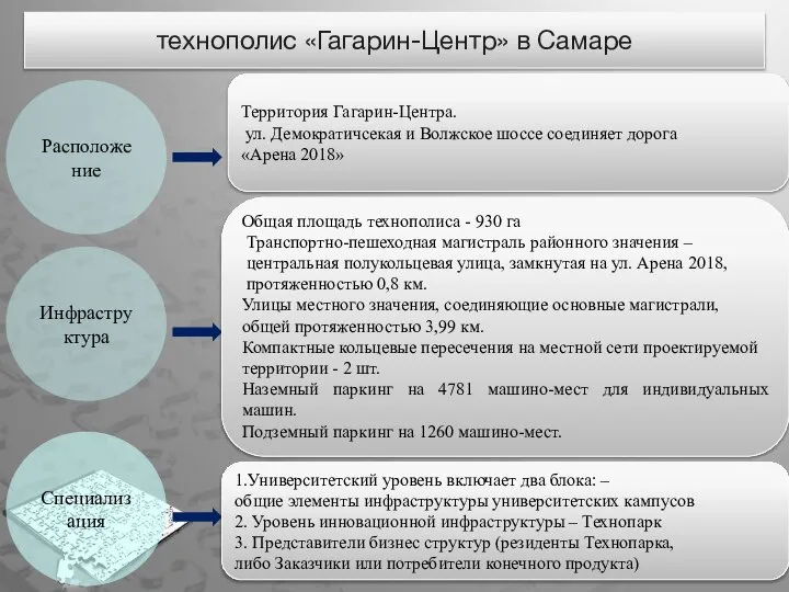 Расположение Территория Гагарин-Центра. ул. Демократичсекая и Волжское шоссе соединяет дорога «Арена 2018»