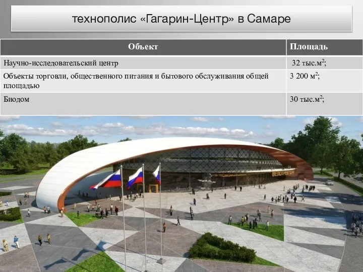 технополис «Гагарин-Центр» в Самаре