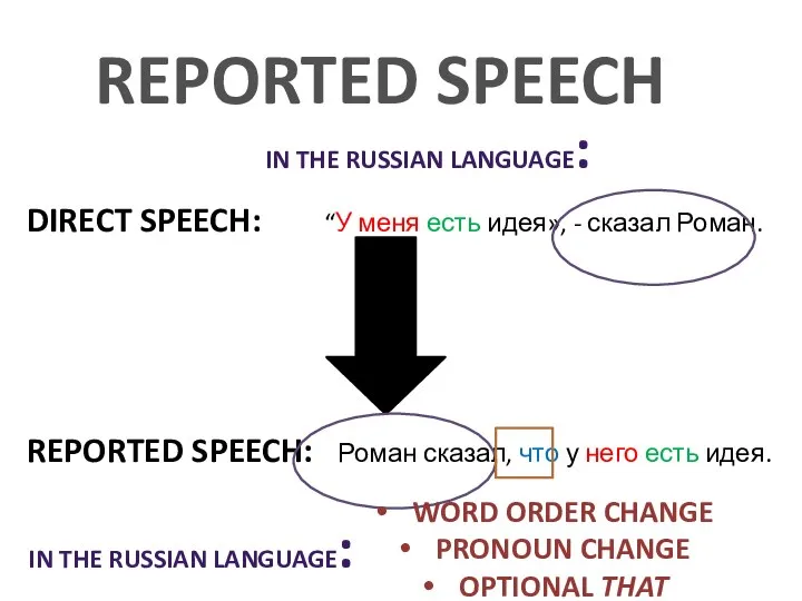 REPORTED SPEECH DIRECT SPEECH: “У меня есть идея», - сказал Роман. REPORTED