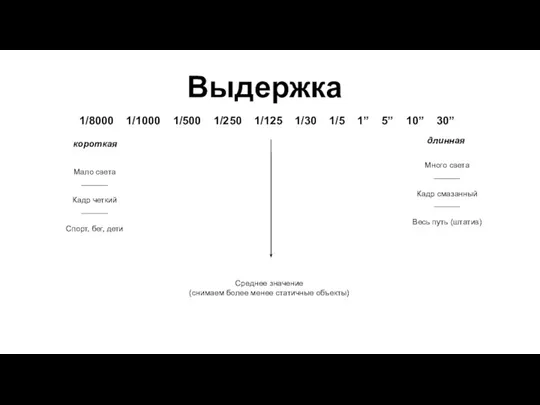 Выдержка короткая длинная Мало света ______ Кадр четкий ______ Спорт, бег, дети