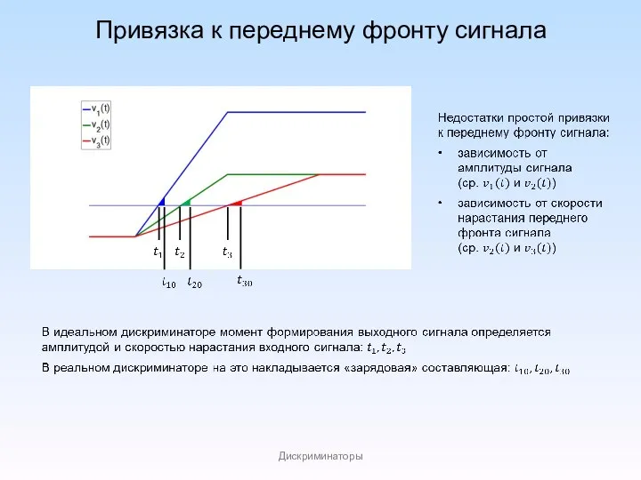 Привязка к переднему фронту сигнала Дискриминаторы