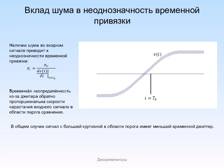 Вклад шума в неоднозначность временной привязки Дискриминаторы В общем случае сигнал с