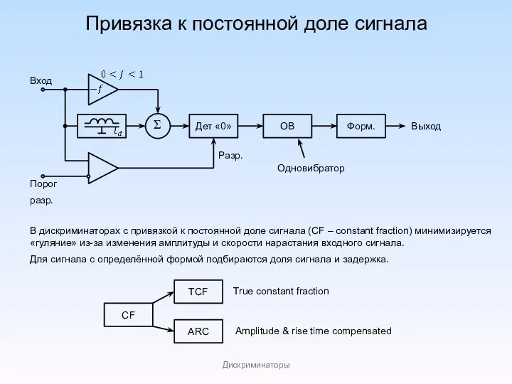 Привязка к постоянной доле сигнала Дискриминаторы Σ Дет «0» Разр. Вход Порог