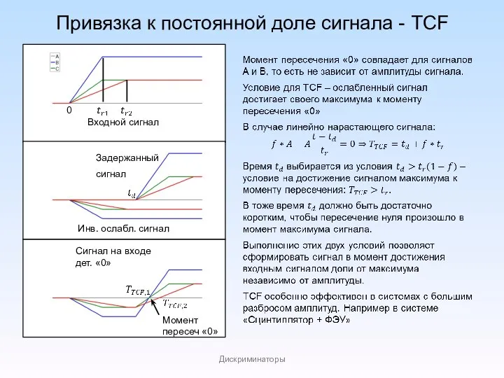 Дискриминаторы Привязка к постоянной доле сигнала - TCF Входной сигнал Инв. ослабл.