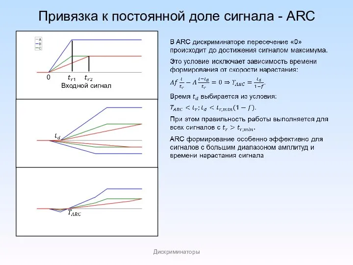 Дискриминаторы Привязка к постоянной доле сигнала - ARC Входной сигнал 0