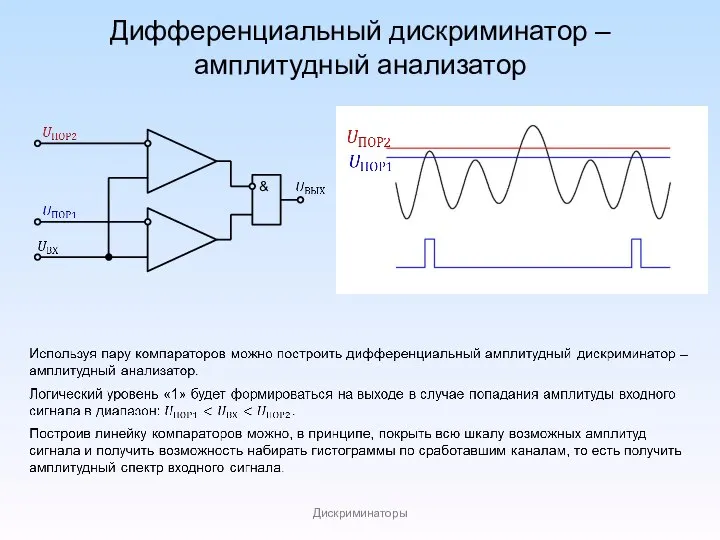 Дифференциальный дискриминатор – амплитудный анализатор Дискриминаторы &