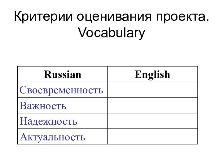 Критерии оценивания проекта. Vocabulary