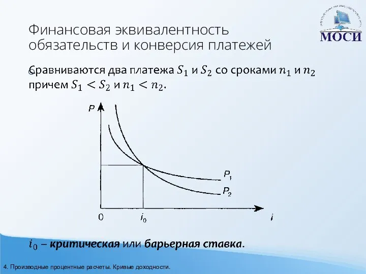 Финансовая эквивалентность обязательств и конверсия платежей 4. Производные процентные расчеты. Кривые доходности.