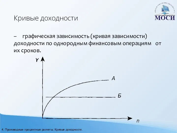 Кривые доходности – графическая зависимость (кривая зависимости) доходности по однородным финансовым операциям