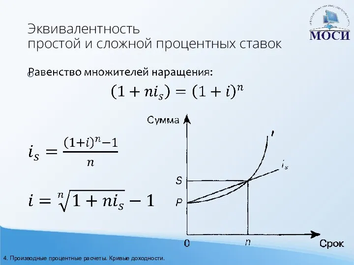 Эквивалентность простой и сложной процентных ставок 4. Производные процентные расчеты. Кривые доходности.