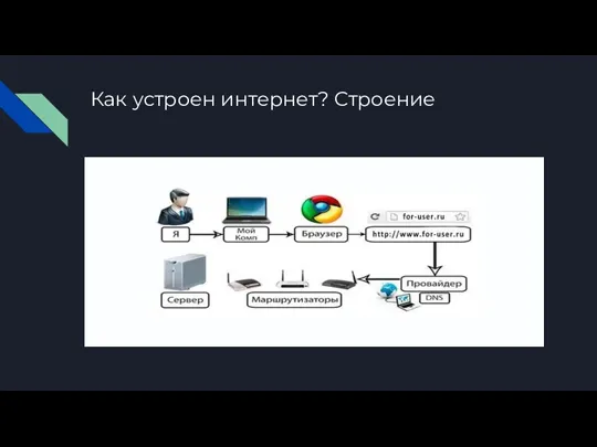 Как устроен интернет? Строение