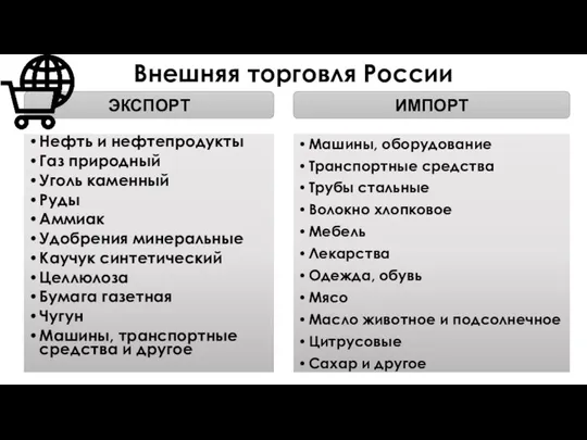 Внешняя торговля России Нефть и нефтепродукты Газ природный Уголь каменный Руды Аммиак