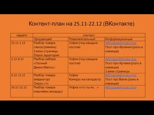 Контент-план на 25.11-22.12 (ВКонтакте)