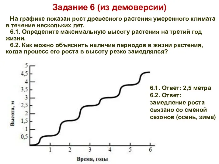 Задание 6 (из демоверсии) На графике показан рост древесного растения умеренного климата